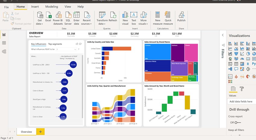 Power bi dashboard