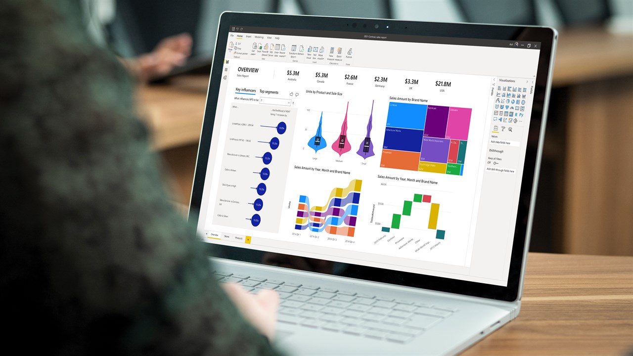 The Power Behind Microsoft’s Power BI Platform