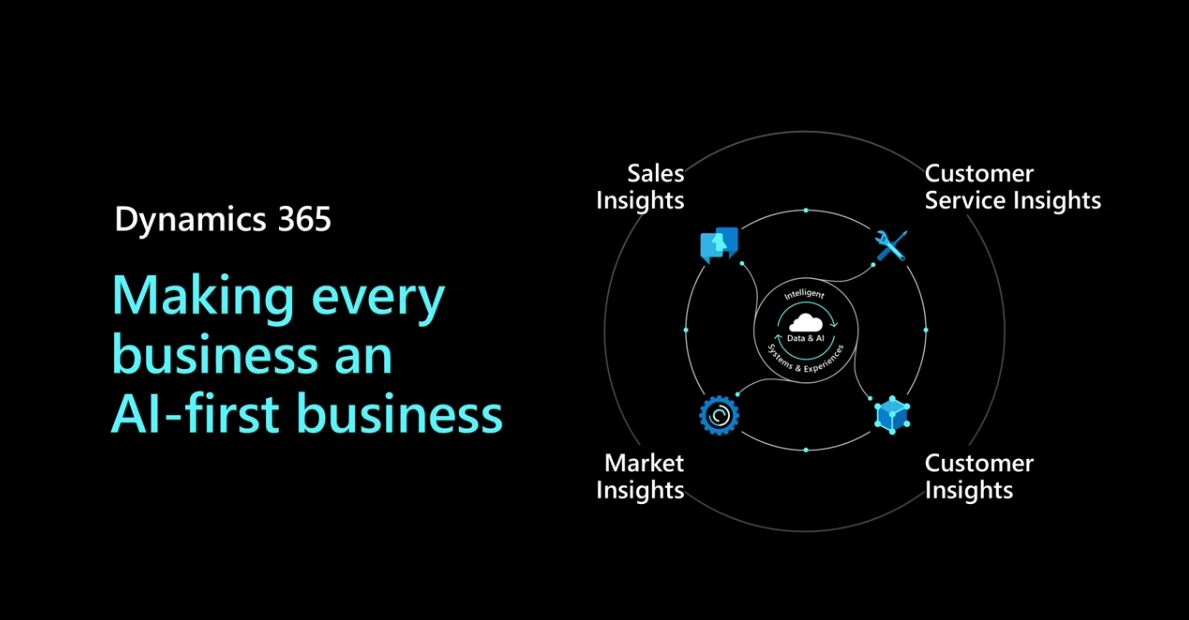 Figure 3 – Insight Modules for Dynamics 365