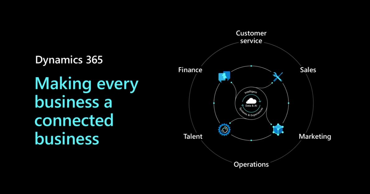 Figure 1 – Dynamics 365 Connected Business