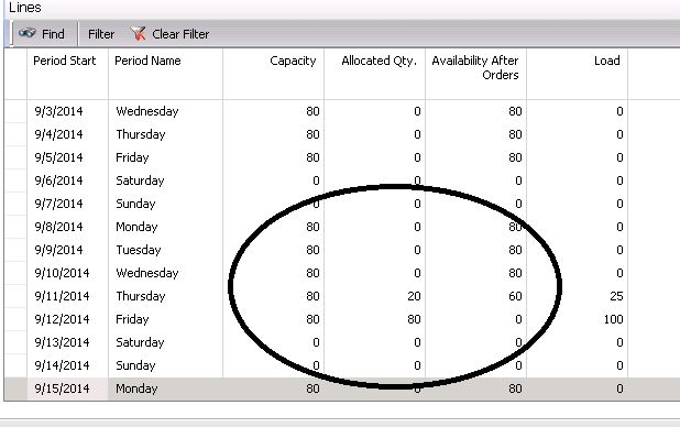 Work Center Load now shows full utilization of Capacity