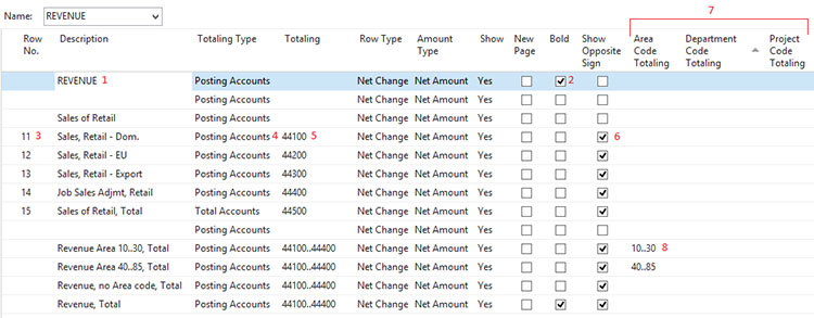 Edit Account Schedule screen