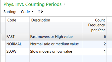 Set up the counting periods in Phys. Invt. Counting Periods