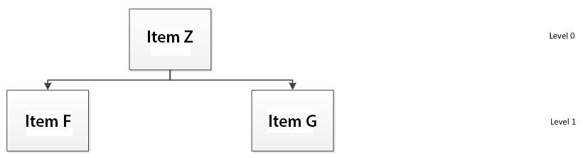 Example BOM Structure 2