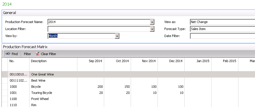 View of Production Forecast