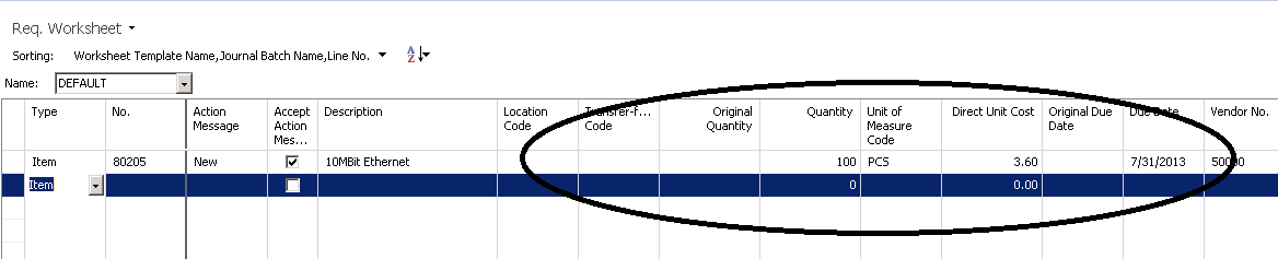 Requisition Worksheet gives recommendation to reorder when inventory levels fall below a predefined level