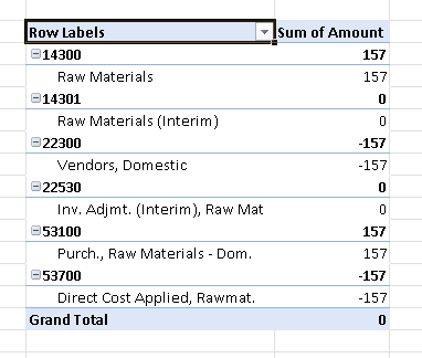 Create a Pivot Table to see that the postings are correct
