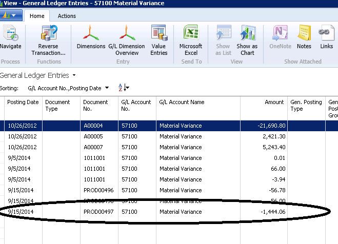 Identify variance in the General Ledger