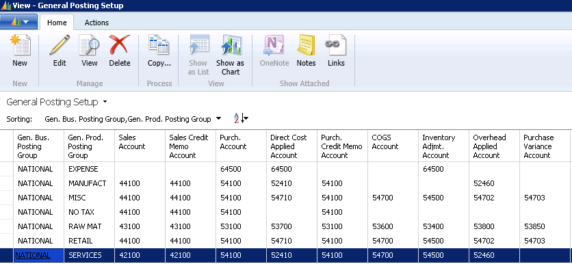 General Posting Setup in Dynamics NAV 2013