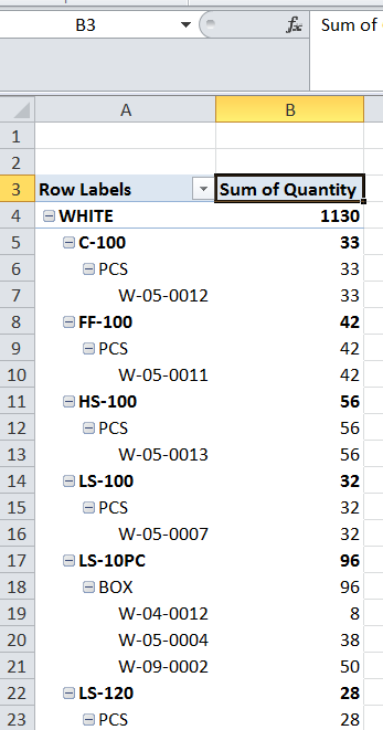 Create a pivot table to display the report
