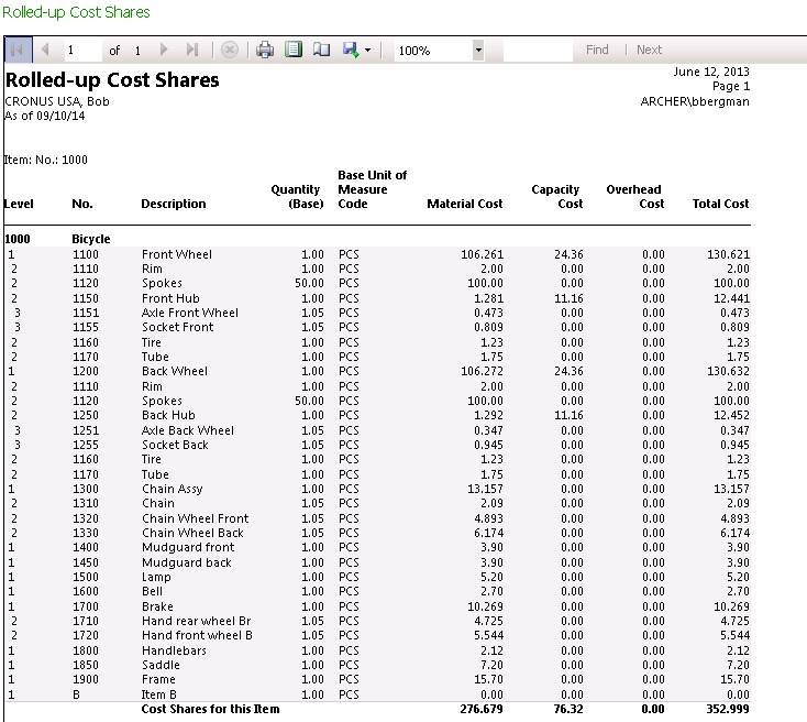 Dynamics NAV Rolled Up Cost Shares Report