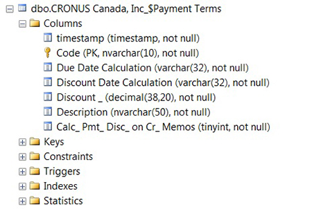 …Opening the same table in SQL Server Management Studio shows the new field is not there