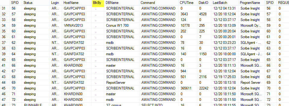 Screenshot: Execute the 'exec sp_who2' query from within SQL Server Management Studio (SSMS)