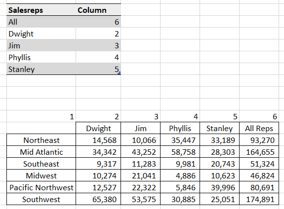 Figure 4 – Corresponding column numbers between the filter table and the data table on hidden sheet