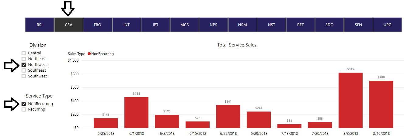 Figure 11 – A visual in Microsoft Power BI with multiple filters set