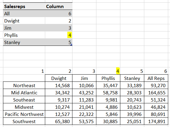 Figure 13 – Column numbers matching between VLOOKUP, filtering table, and data table