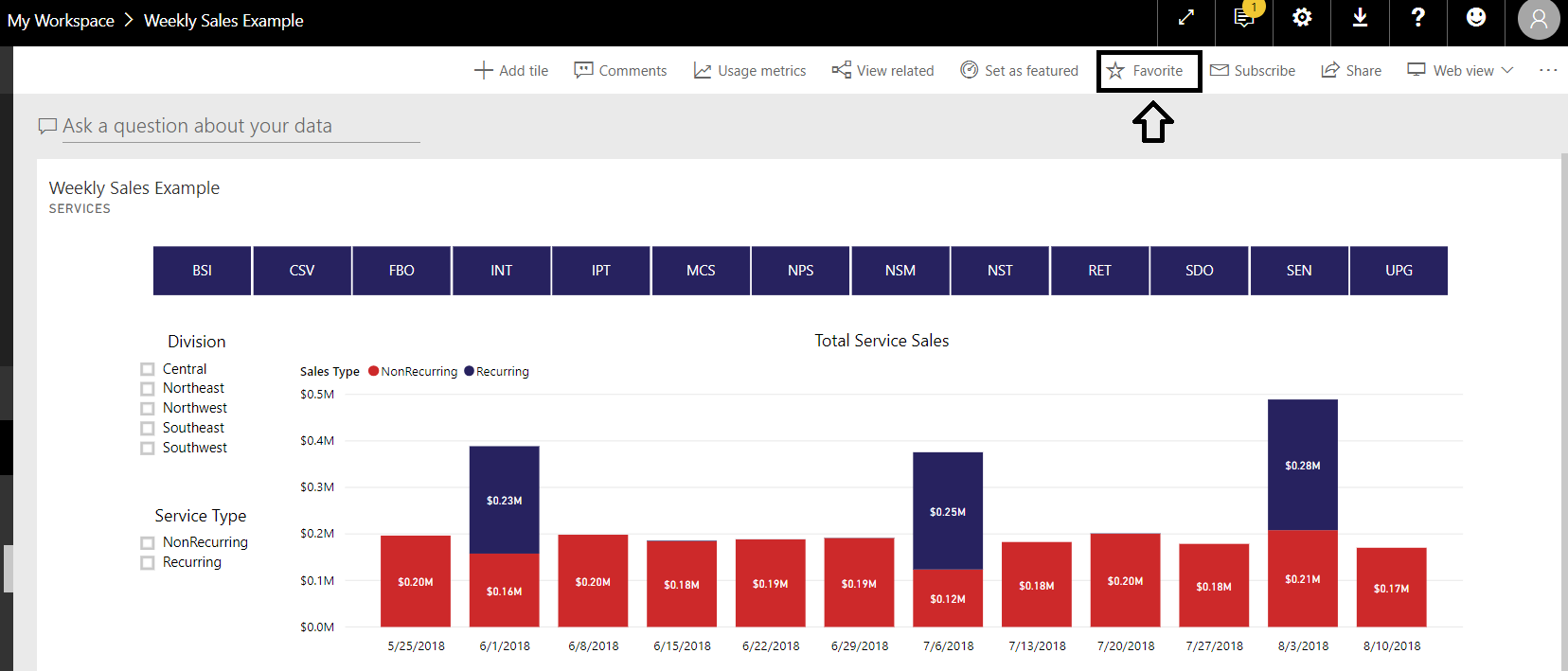 Figure 27 – Use the Favorites feature in Microsoft Power BI for reports you want to see on a regular basis 