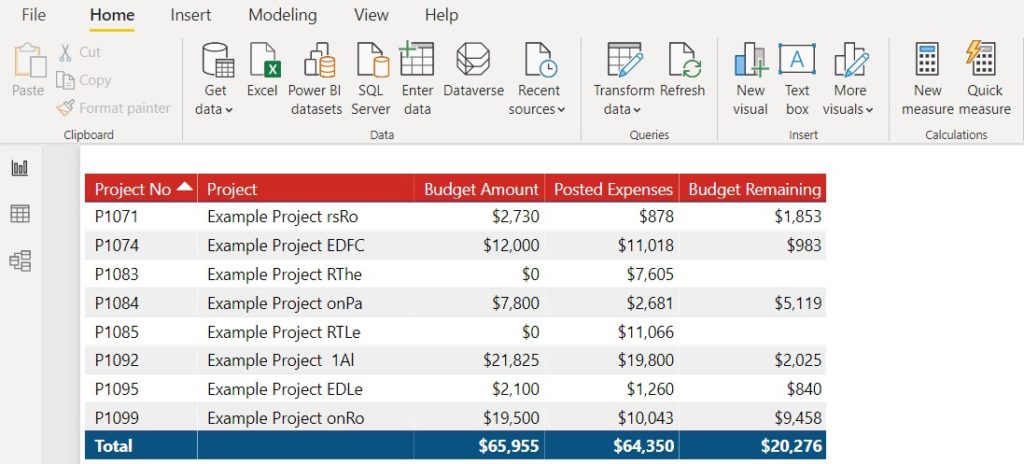 Power BI table with Measure totals