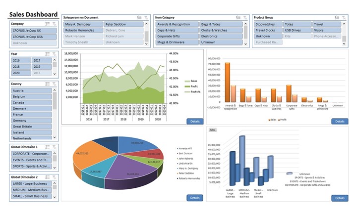 BI Tools for Business Central and NAV-Sample-Sales-Dashboard-from-JetReports-Analytics