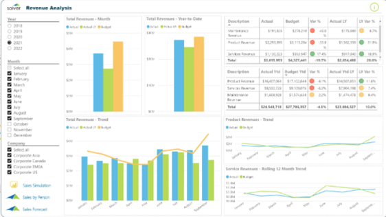 BI Tools for Business Central and NAV-Sample Sales Dashboard from SolverBI