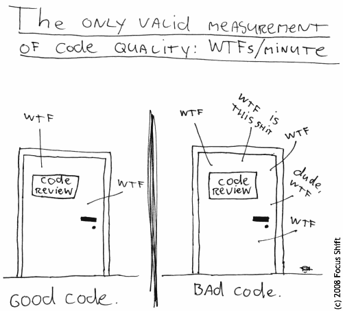 Code Review Quality Measurement - WTFs/min