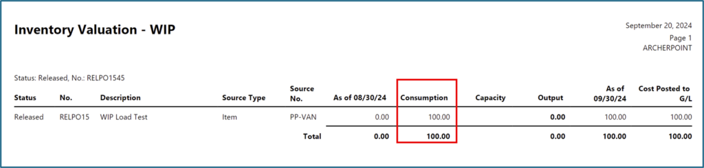 Inventory Valuation – WIP