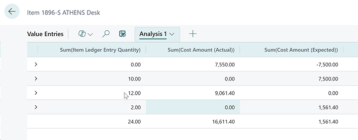 Pivot table showing Total Quantity, Cost Amount (Actual), and Cost Amount (Expected)