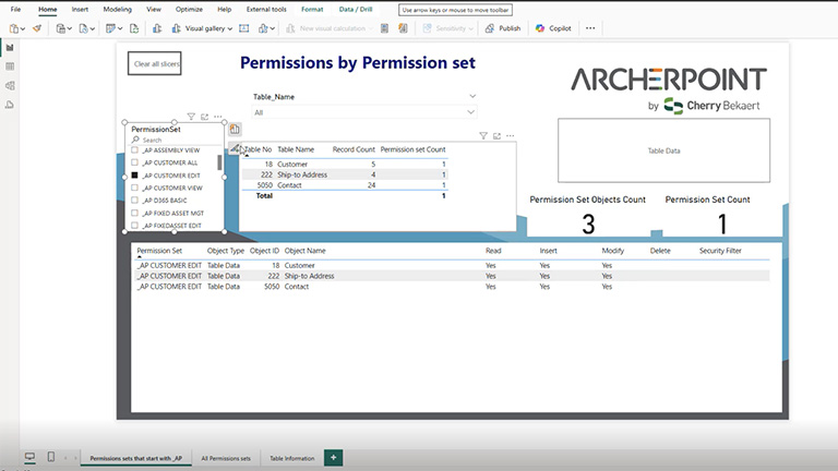 Example: Users assigned to the _AP CUSTOMER EDIT permission set can view, insert, and modify (but not delete) Customer, Ship-to Address, and Contact information.