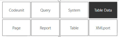 Permissions can also be granted to Codeunits, Reports, Pages, etc.