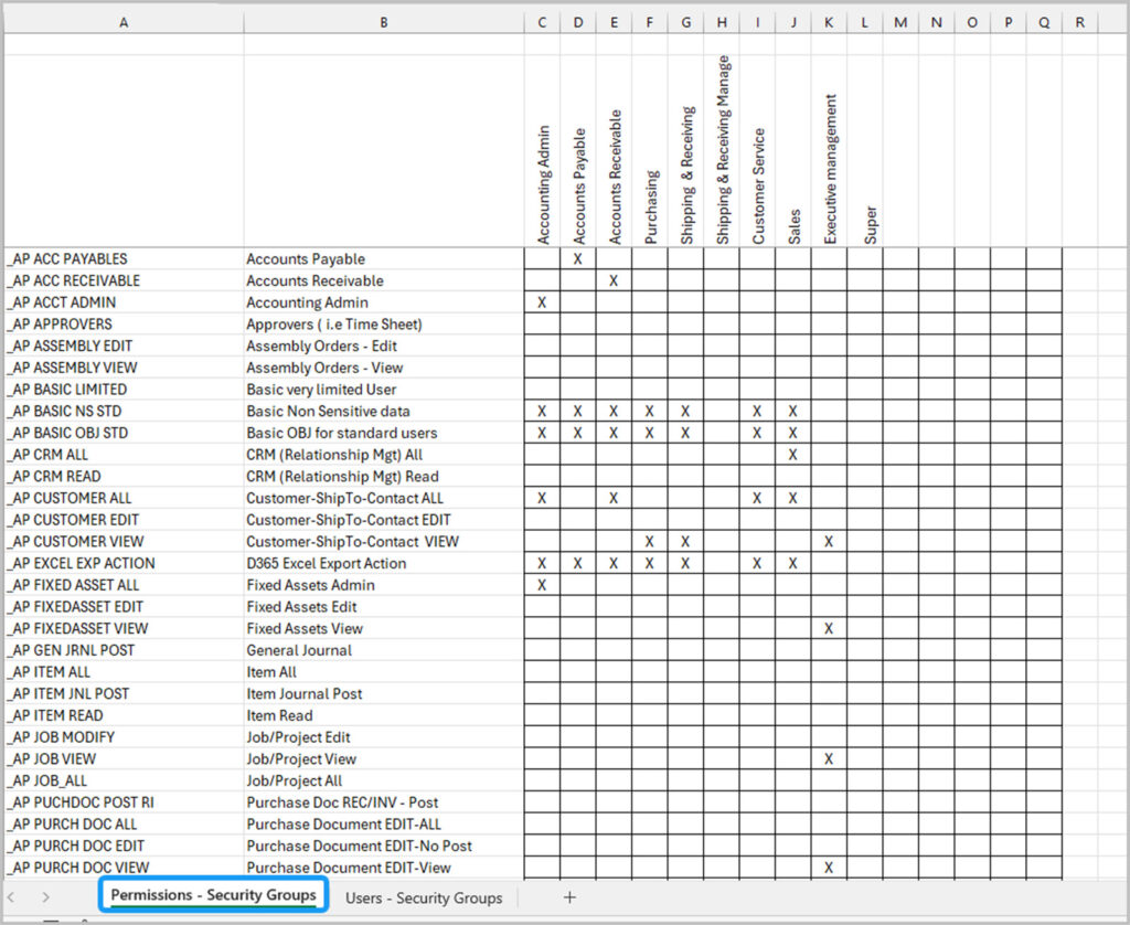 Example: Matrix #1 – Assign Permission Sets (side) to Security Groups (top)