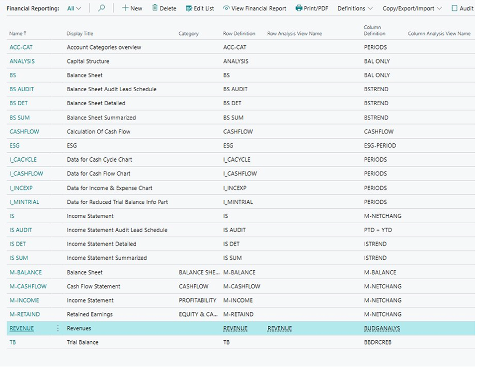 Figure 1: Financial Reports list page in BC28 — Cronus demo company