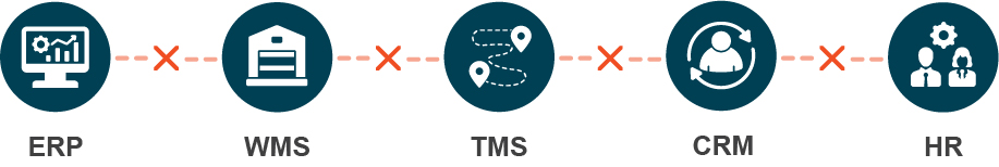 ERP WMS TMS CRM HR Icons