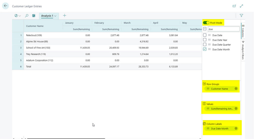 Figure 3: Pivot Mode on, with fields placed in the Row Groups, Column Labels, and Values drop zones