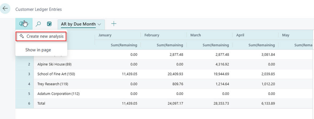Figure 5: The Analyze menu with options to create a new analysis or show it directly in the page