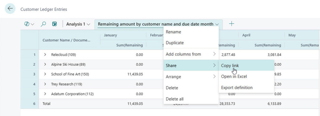 Figure 8: Sharing an analysis tab with a colleague via Copy link
