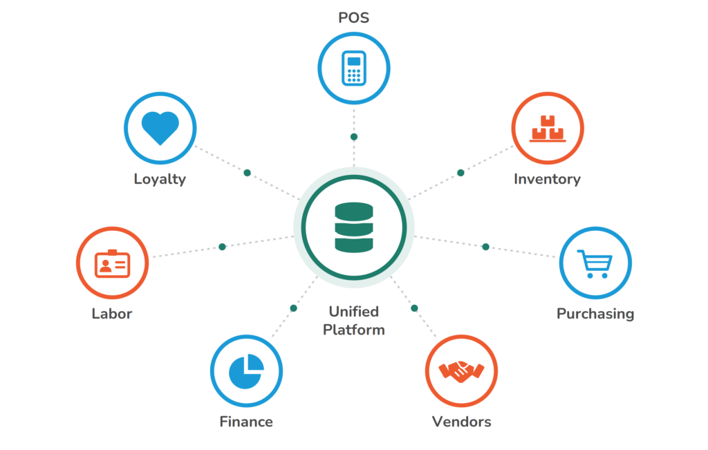 Data hub diagram