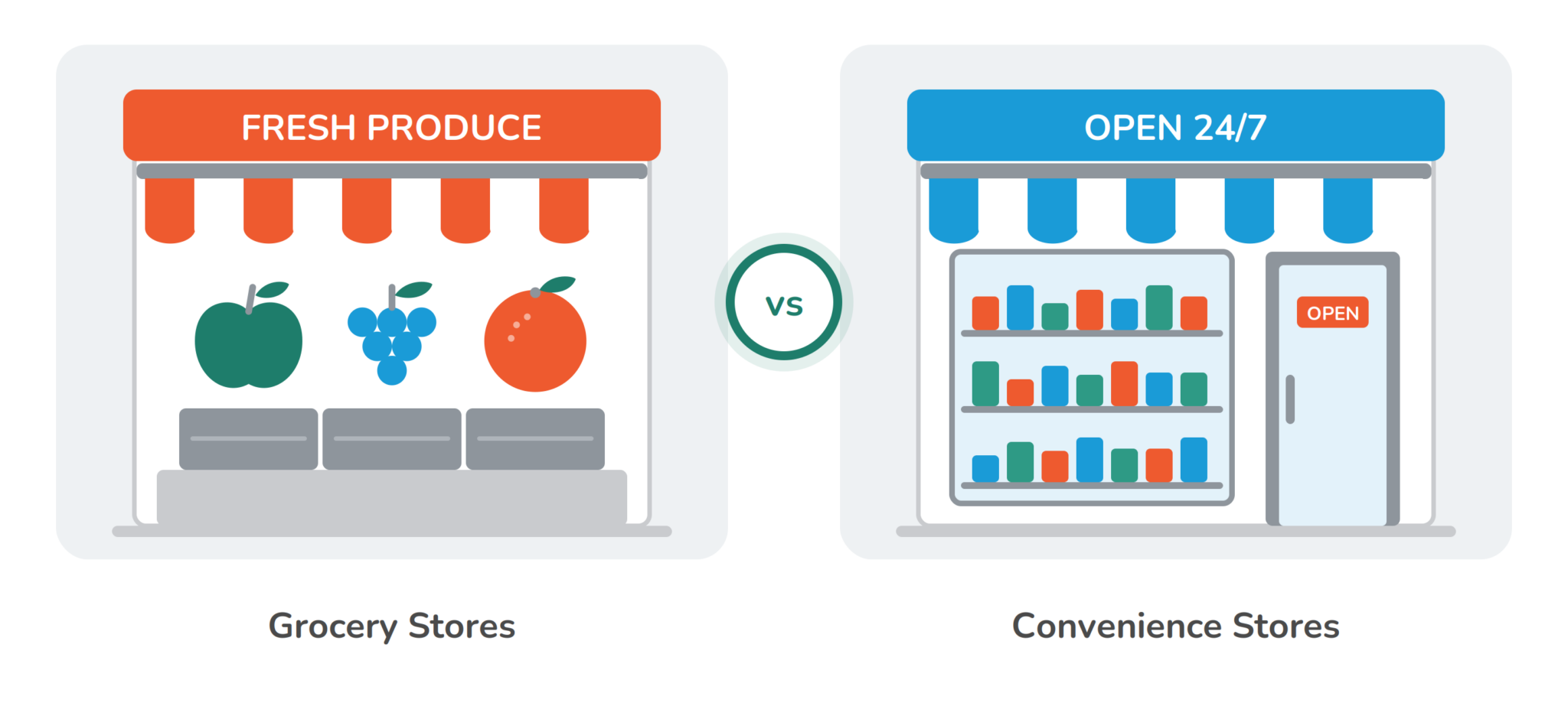 Improving Grocery and Convenience Store Profit Margins