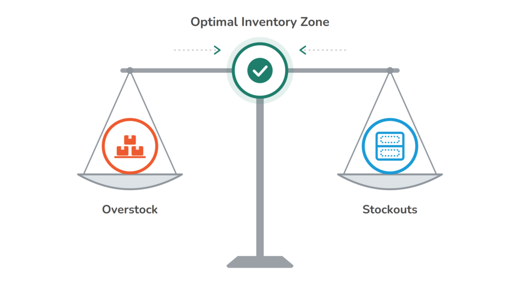 Overstock and stockout scale