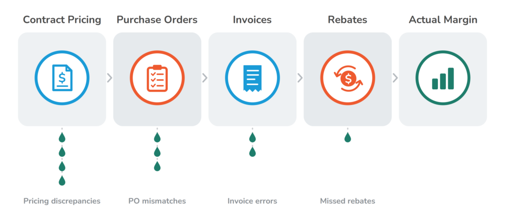 Vendor leakage diagram