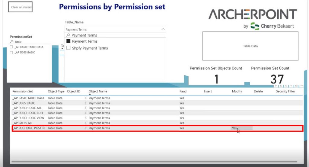 Figure 17 – Example showing that the Purchase Doc permission set will allow the user to modify payment terms.