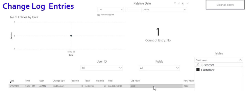 Figure 19 – Example showing Admin made a change to a customer's credit limit.